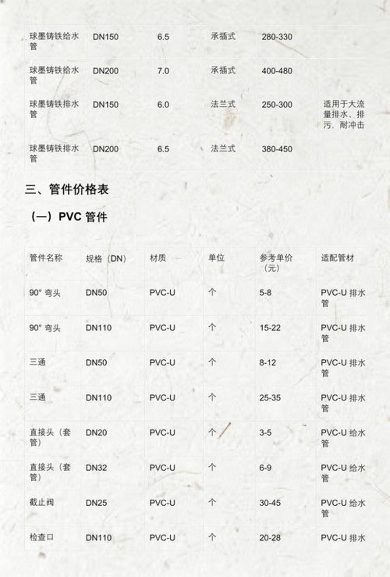 PPR管价格市场动态：解读最新行情